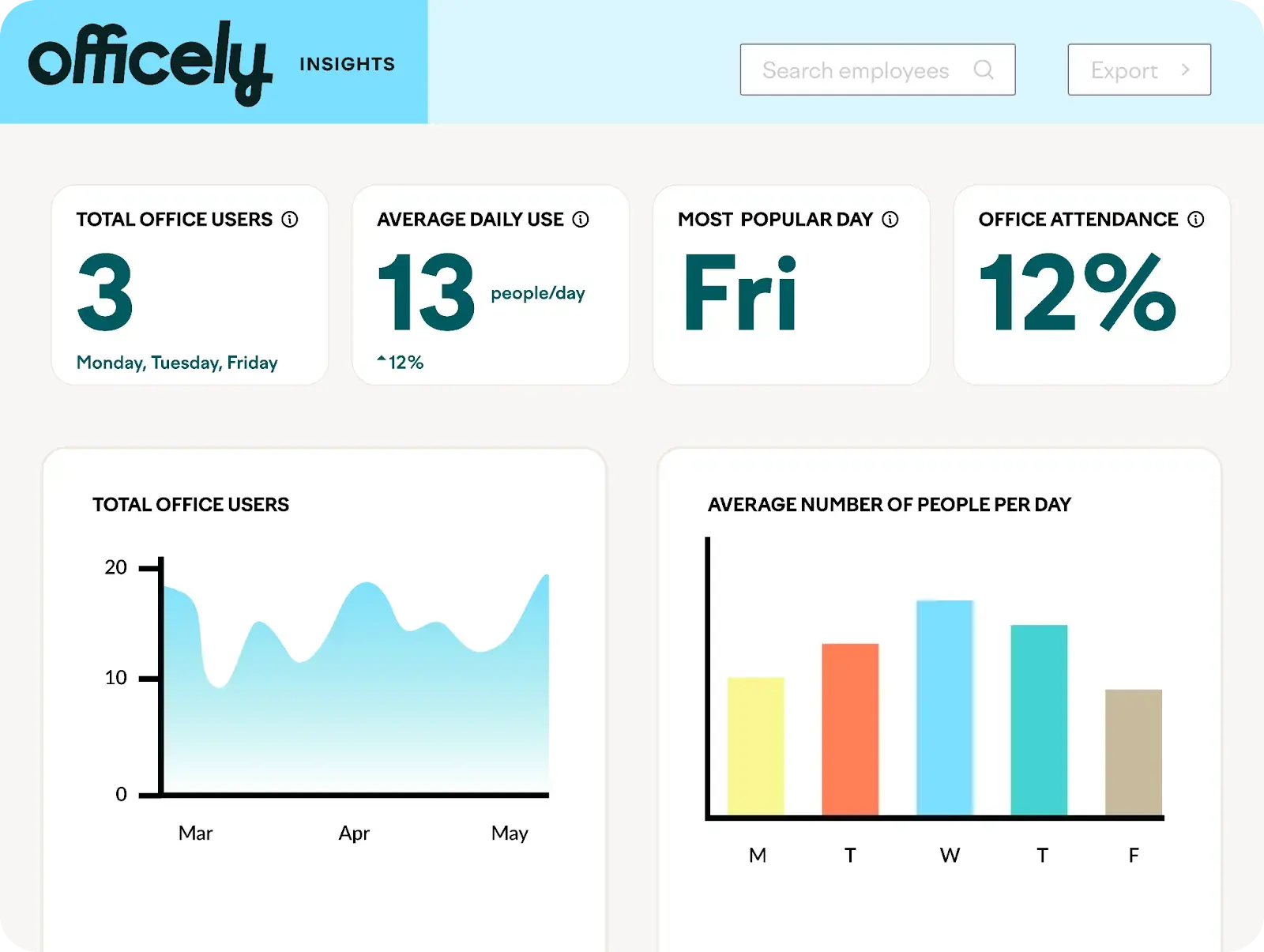 A screenshot of Officely’s Insights feature‍