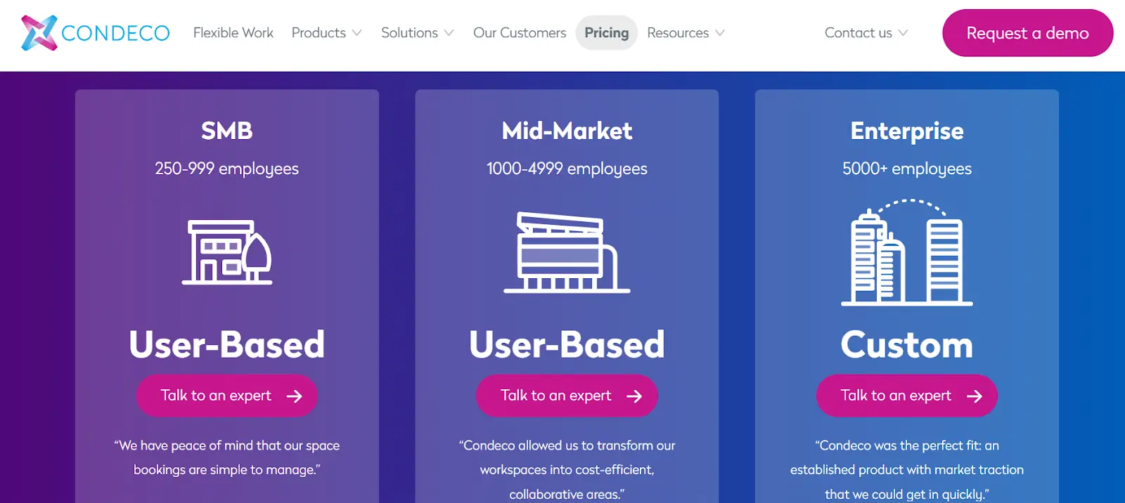 A screenshot of Condeco’s pricing page